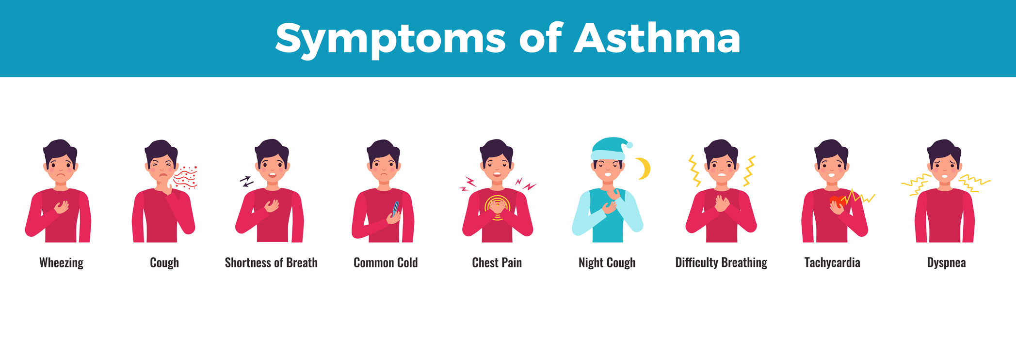 Symptoms  of Exercise induced asthma 

