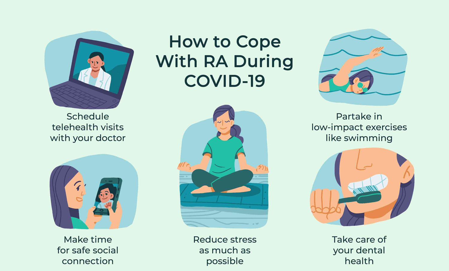 
How to Cope with RA During COVID-19
