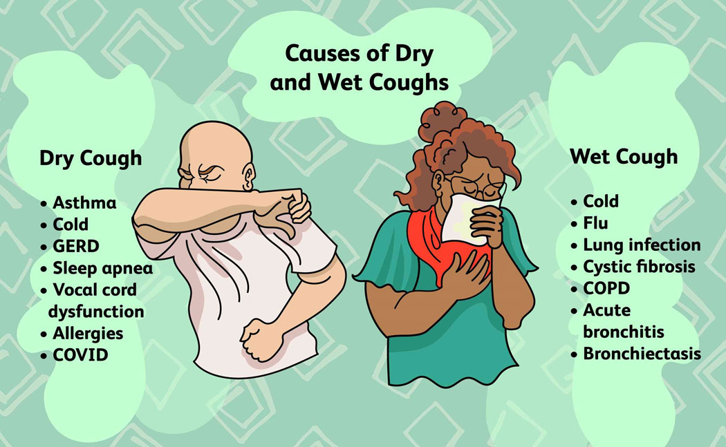 
Causes of Dry and Wet Coughs
 
